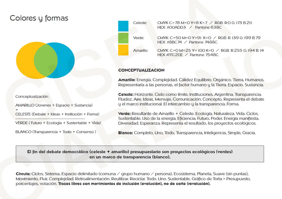 ADN Institucional + Diseño de Marca & Logo